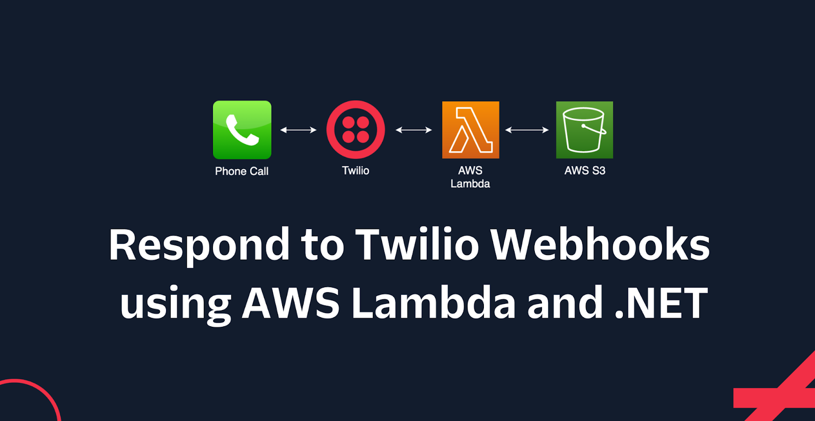 Respond to Twilio Webhooks using AWS Lambda and .NET