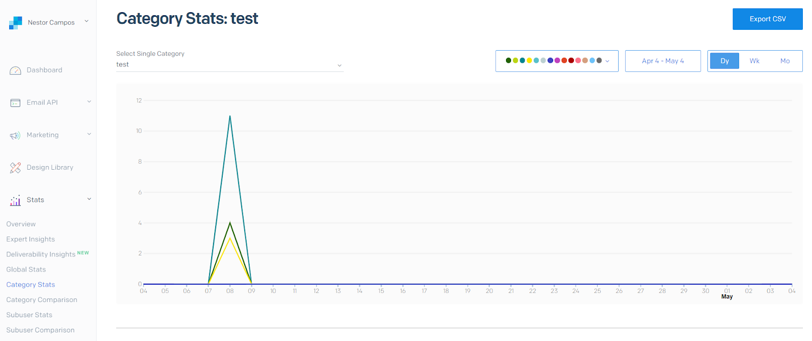 Dashboard "Category Stats" to view the status of sent emails filtered by the category associated with each email when creating it.