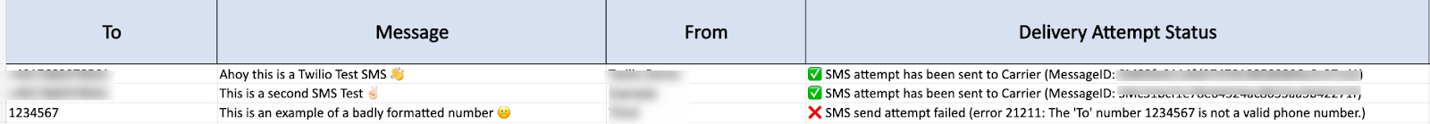 The spreadsheet after the SMS script has run. The Delivery Attempt Status column contains multiple success messages and one failure because the phone number is invalid.
