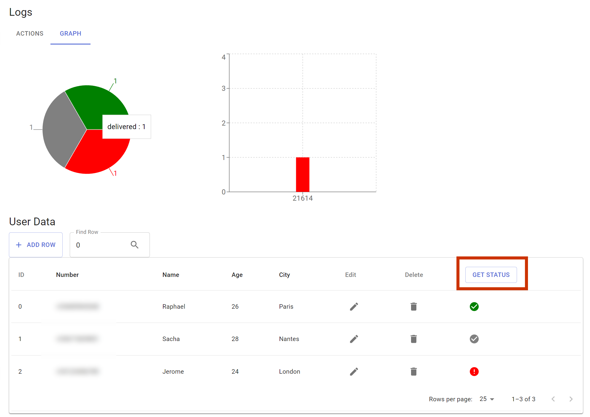 Graph and message status