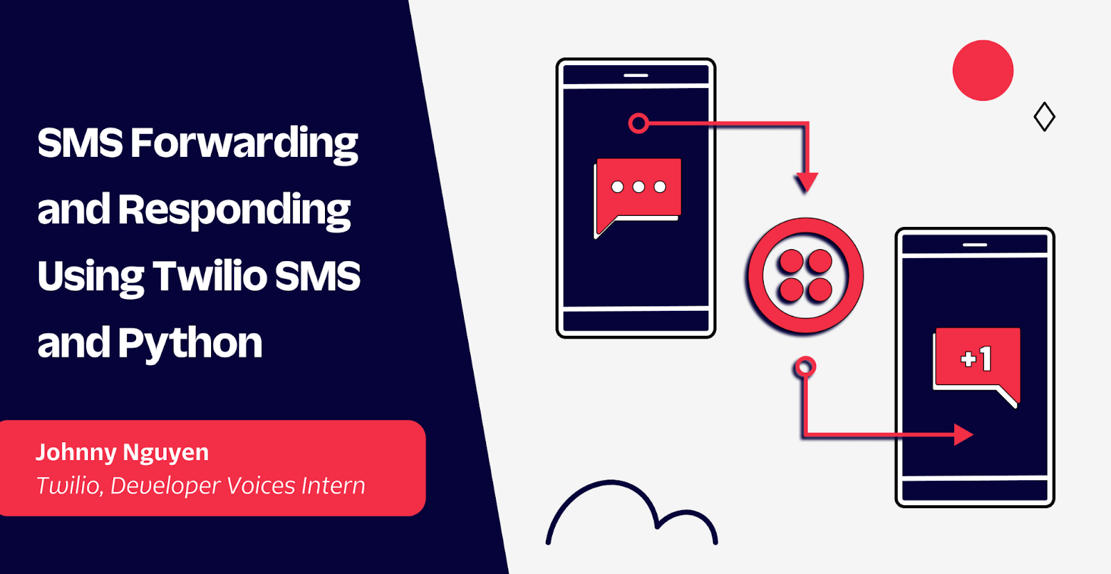 SMS Forwarding and Responding Using Twilio SMS and Python