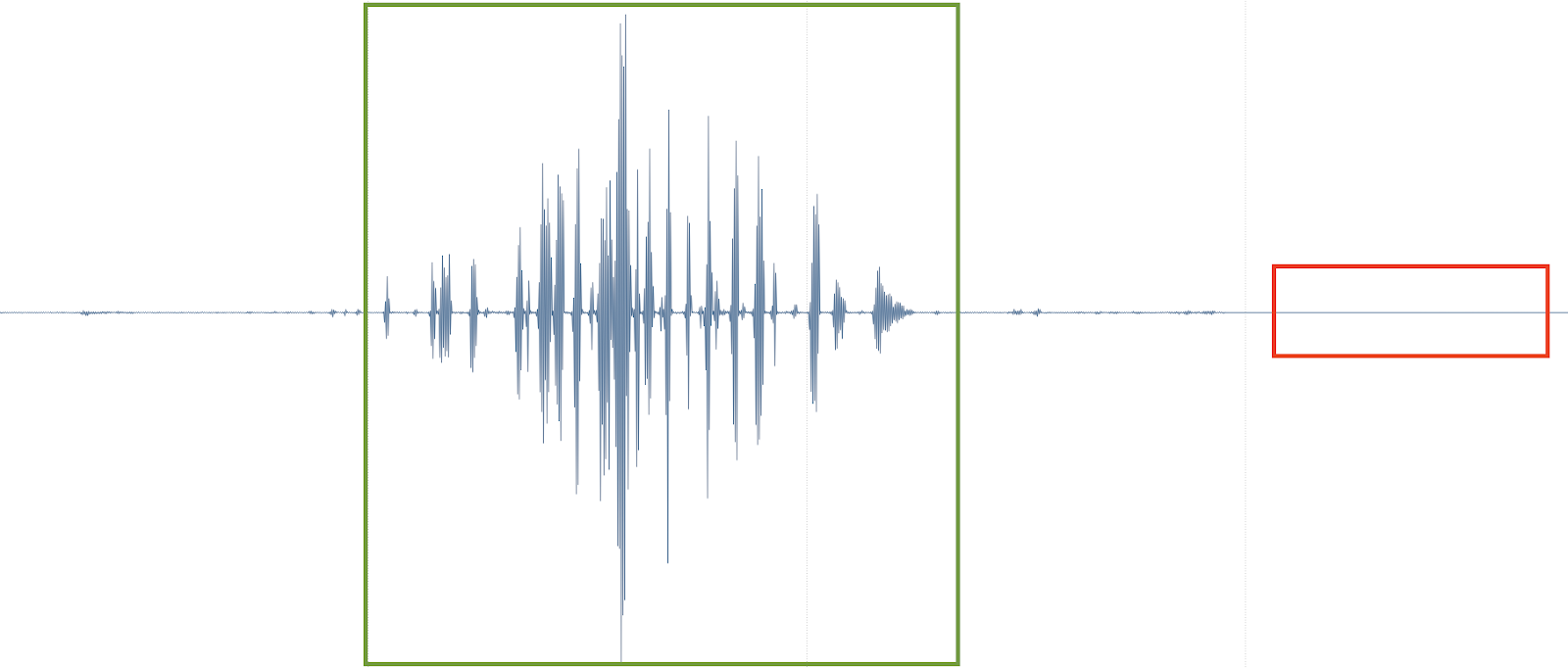 waveform comparison