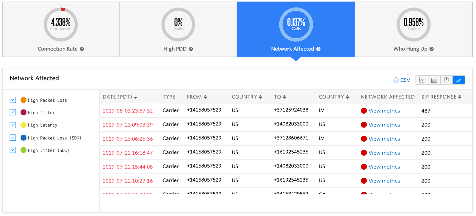 Voice Insights dashboard