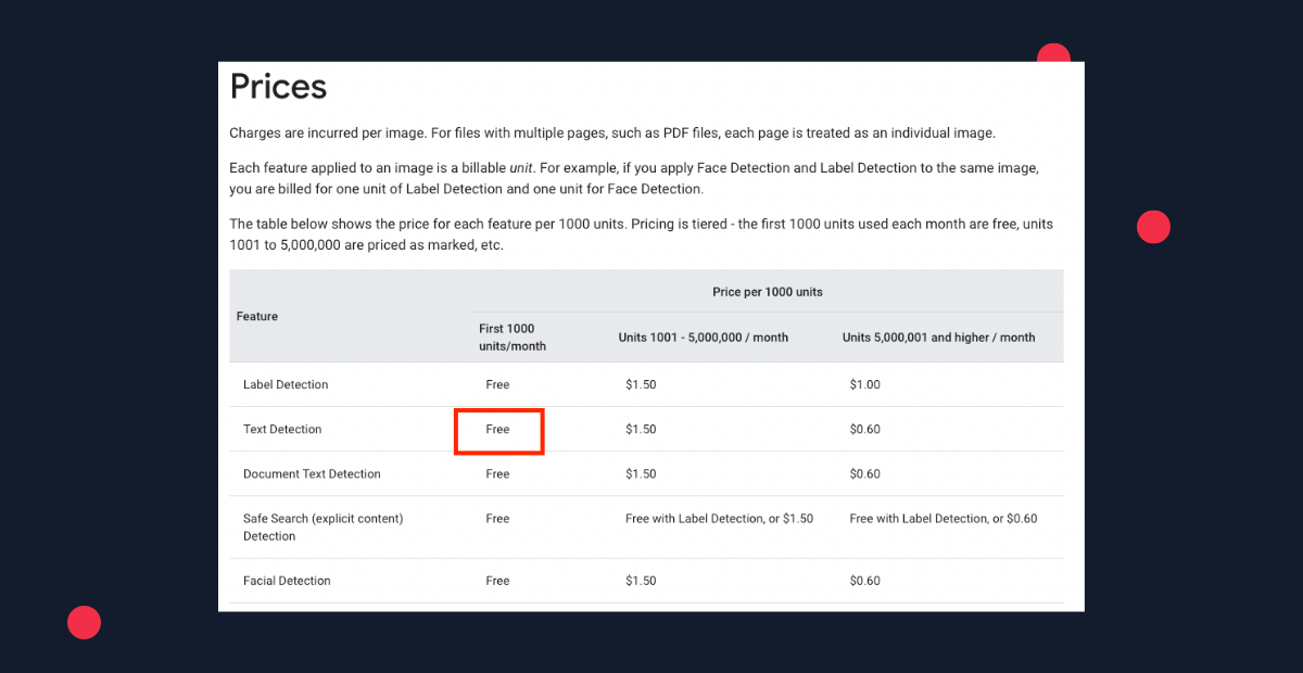 Current pricing for the Cloud Vision API