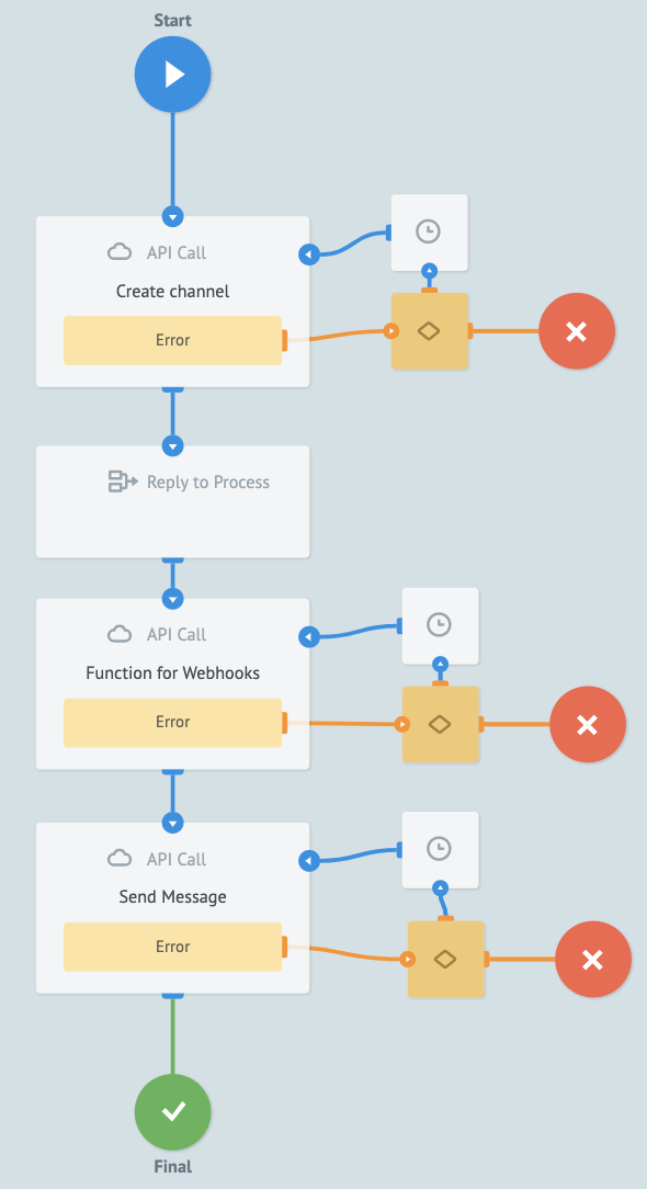 Adding API call widgets in Corezoid