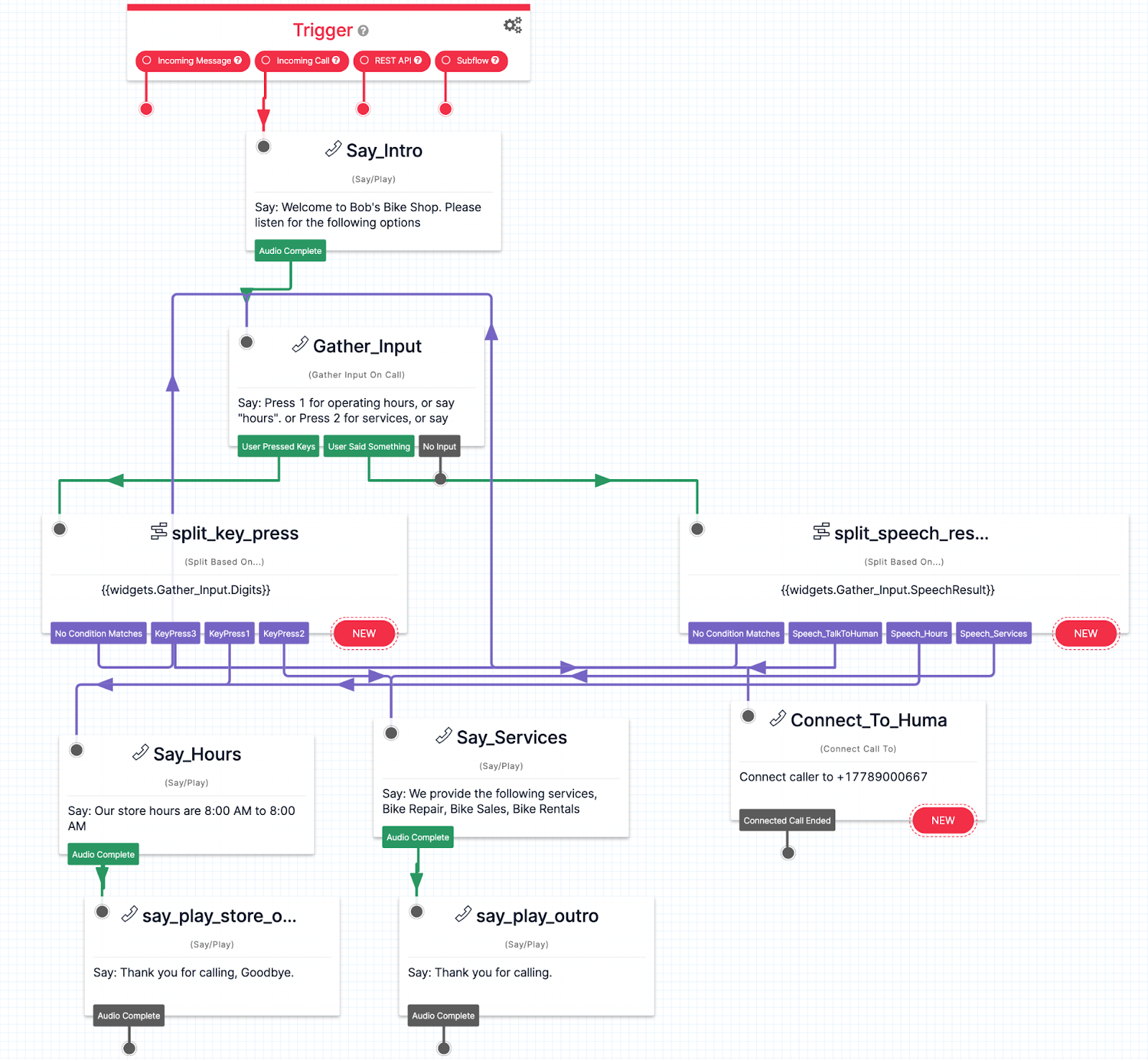 Full IVR Sample on Twilio Studio