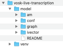 Project"s directory structure