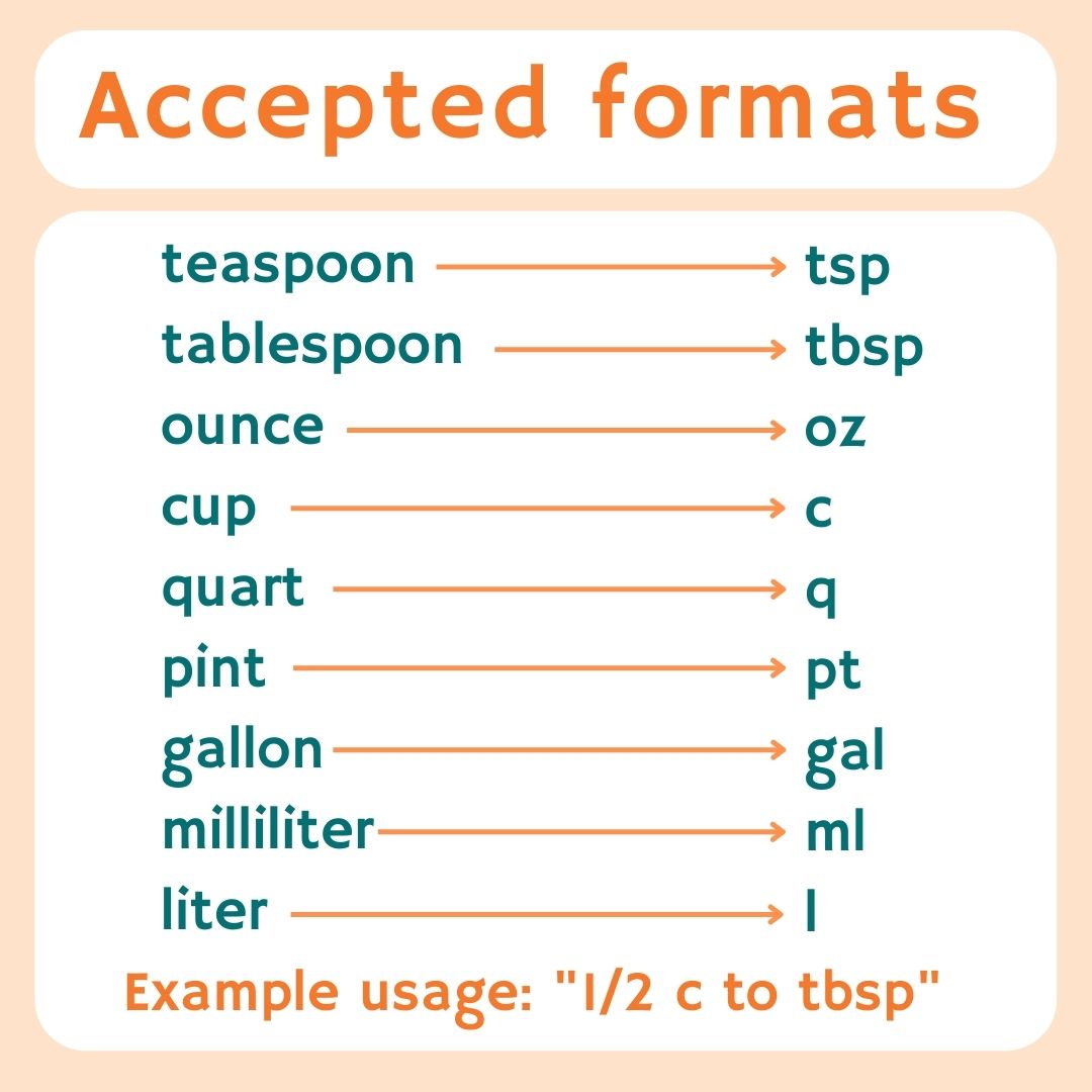 Measurement abbreviations and example usage.