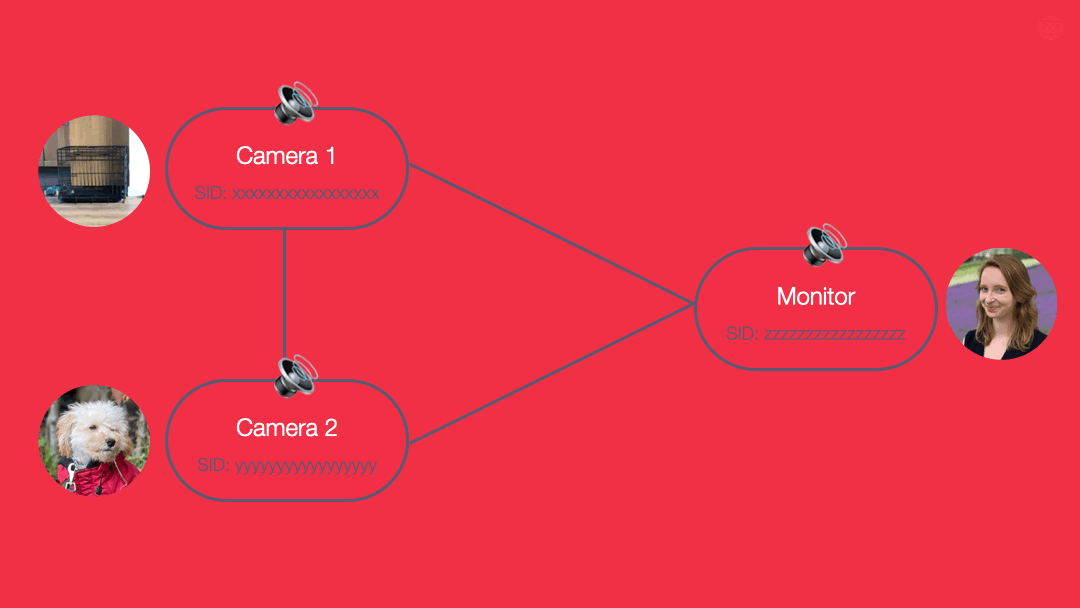 Architecture flow for muting and unmuting participants