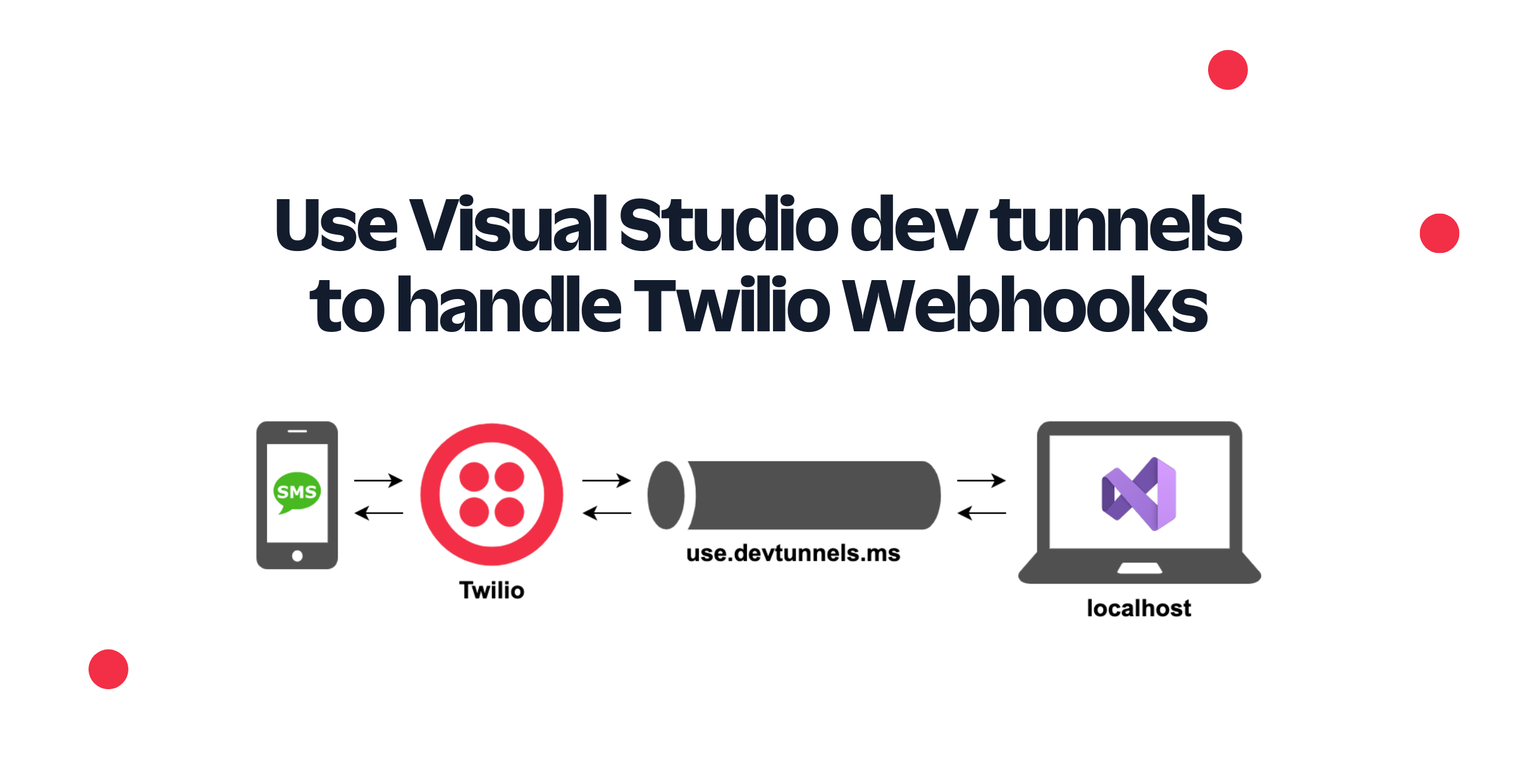 Use Visual Studio dev tunnels to handle Twilio Webhooks