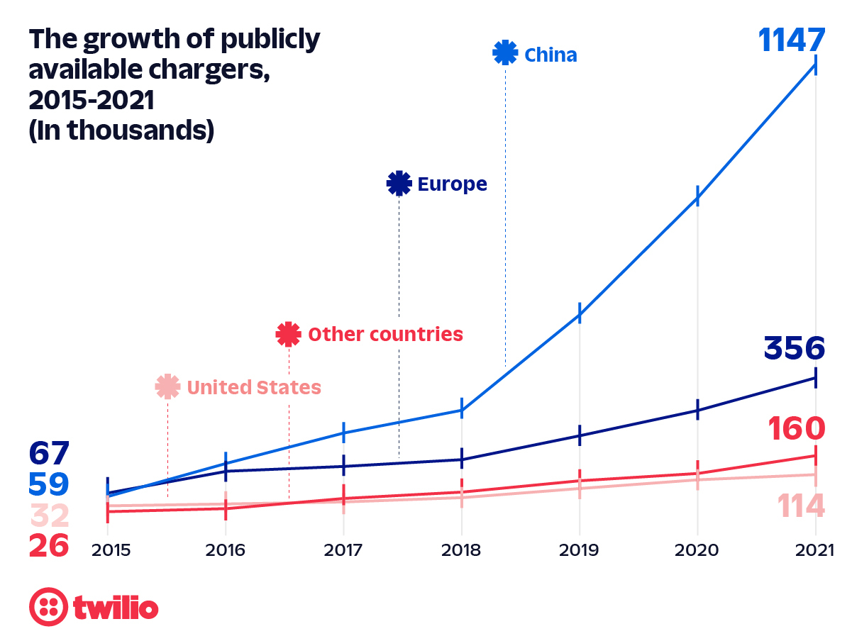 Growth of Publicly Available EV Chargers in 2015-2021