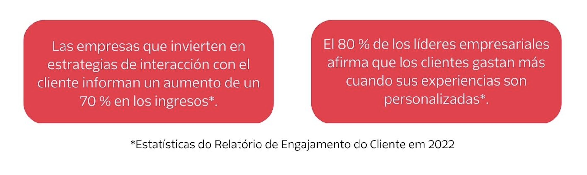 Estatísticas de Personalização em tempo real do Relatório de Engajamento do Cliente em 2022