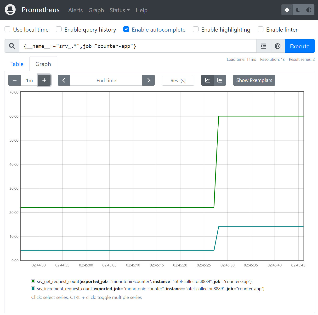 Custom metrics from the application displayed on Prometheus