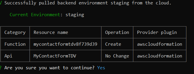 Result of the command line with the changes that will be made when push of the project.