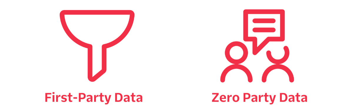 First party data vs. Zero party data