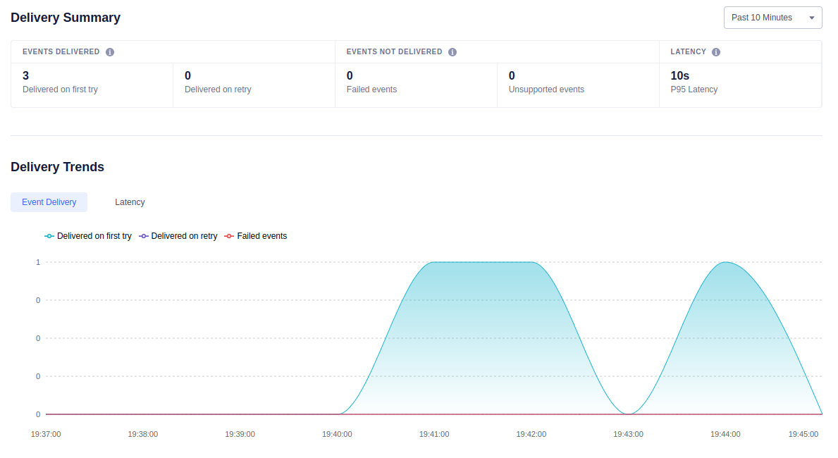 Verify the events are now being tracked