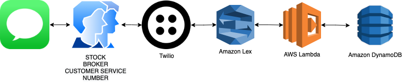 Application flow diagram