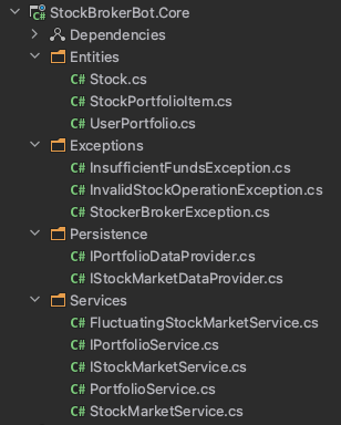 File structure of StockBroker.Core class library showing Entities, Exceptions, Persistence, and Services directories. Shows the IPortfolioService.cs and IStockMarketService.cs files which contain the main functionality.