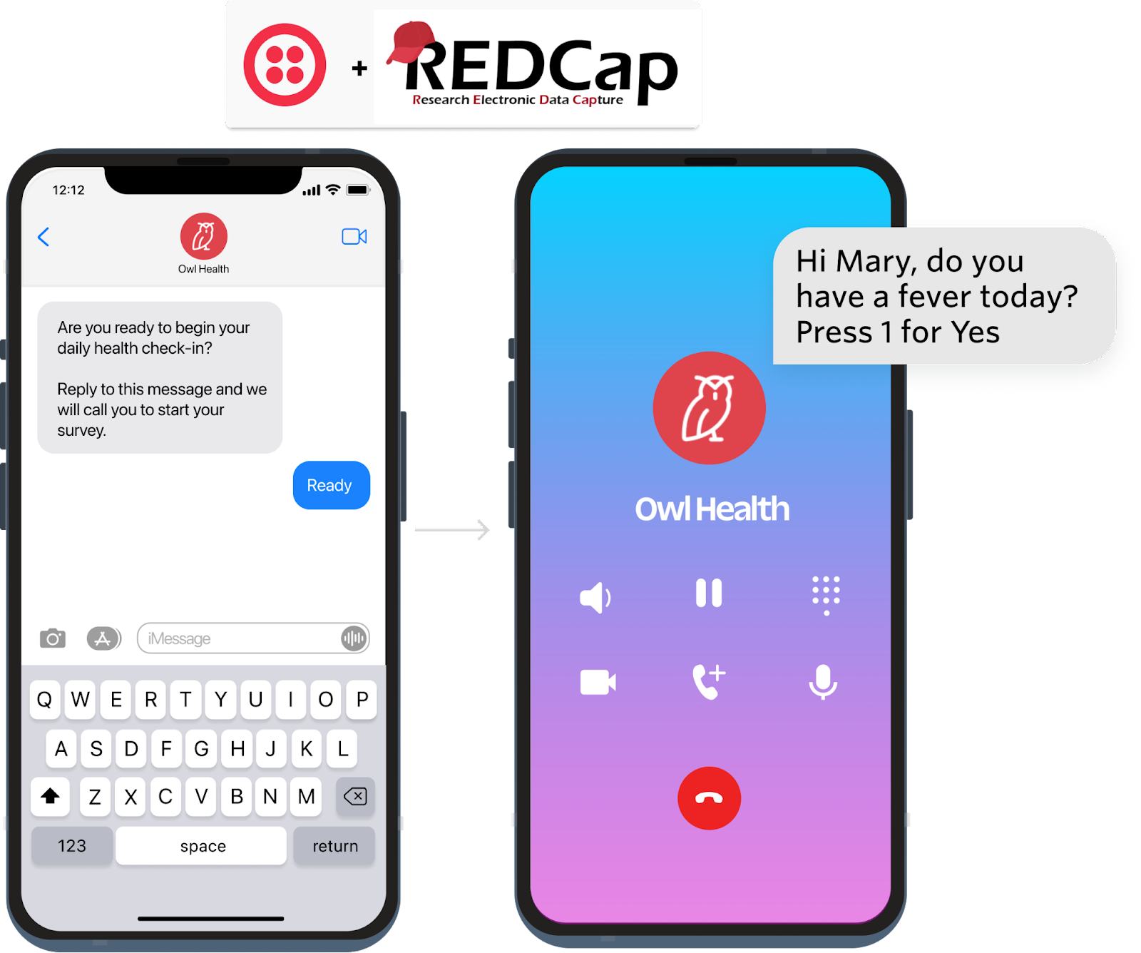 REDCap integration with Twilio