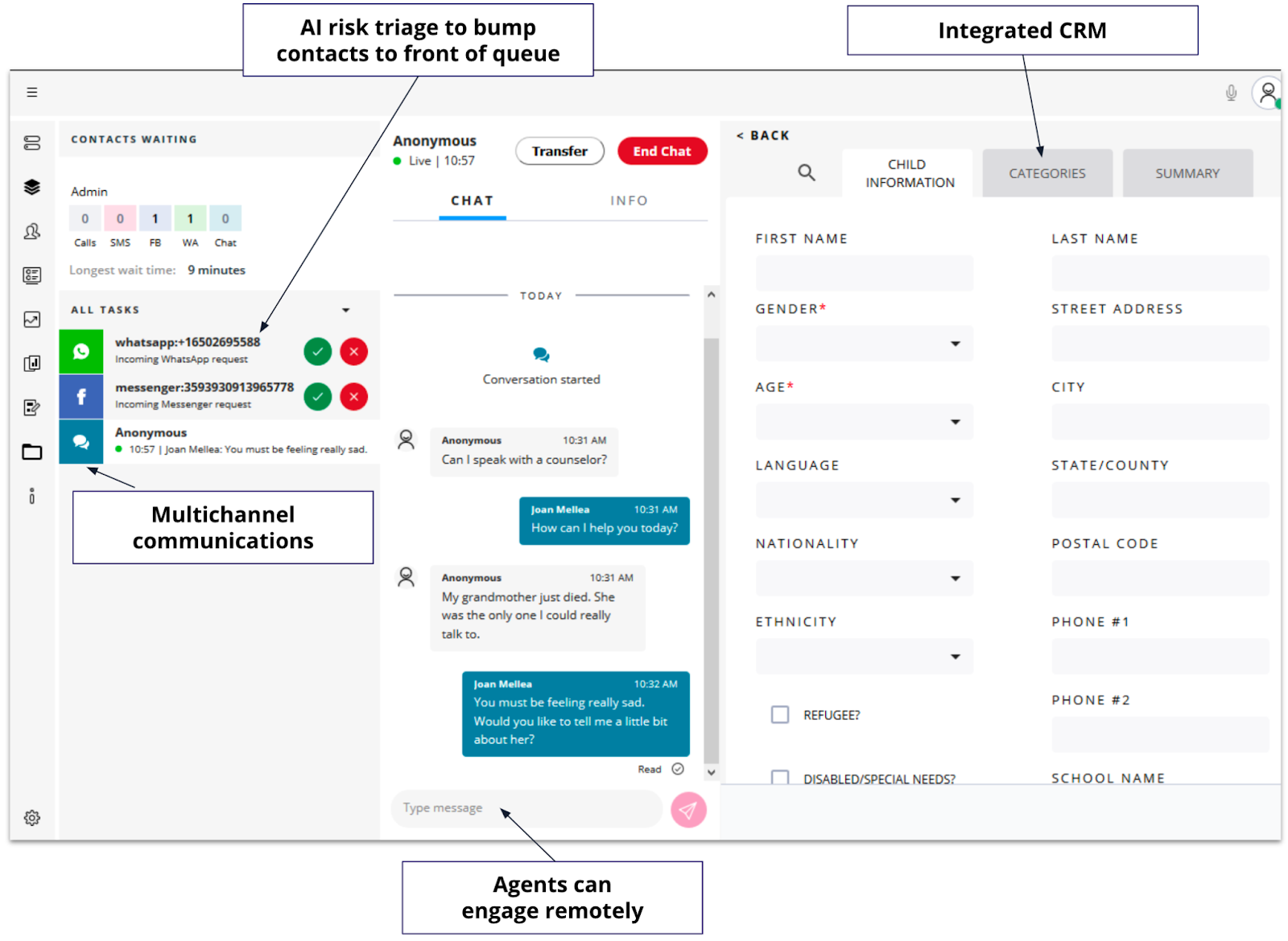 Flex can modernize your helpline with multiple channels and integrated CRM