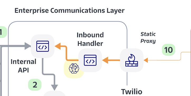 Inbound messages triggering webhooks