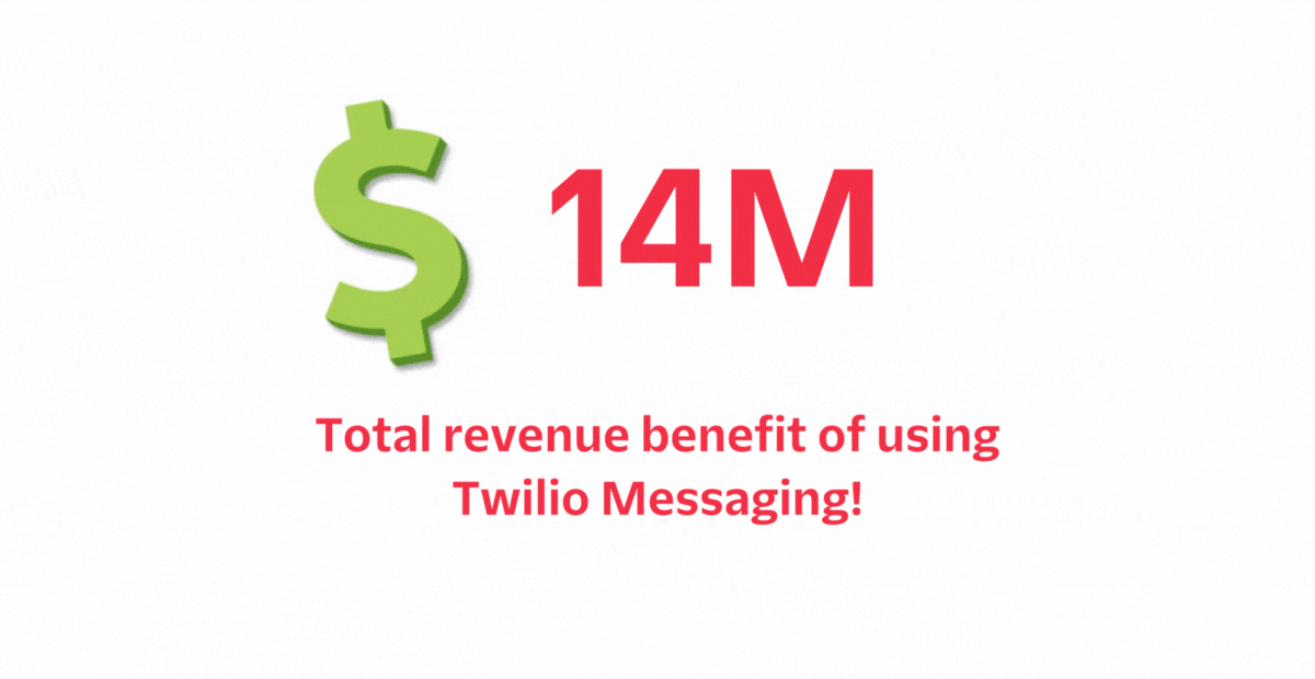 $14M total revenue benefit of using Twilio Messaging!