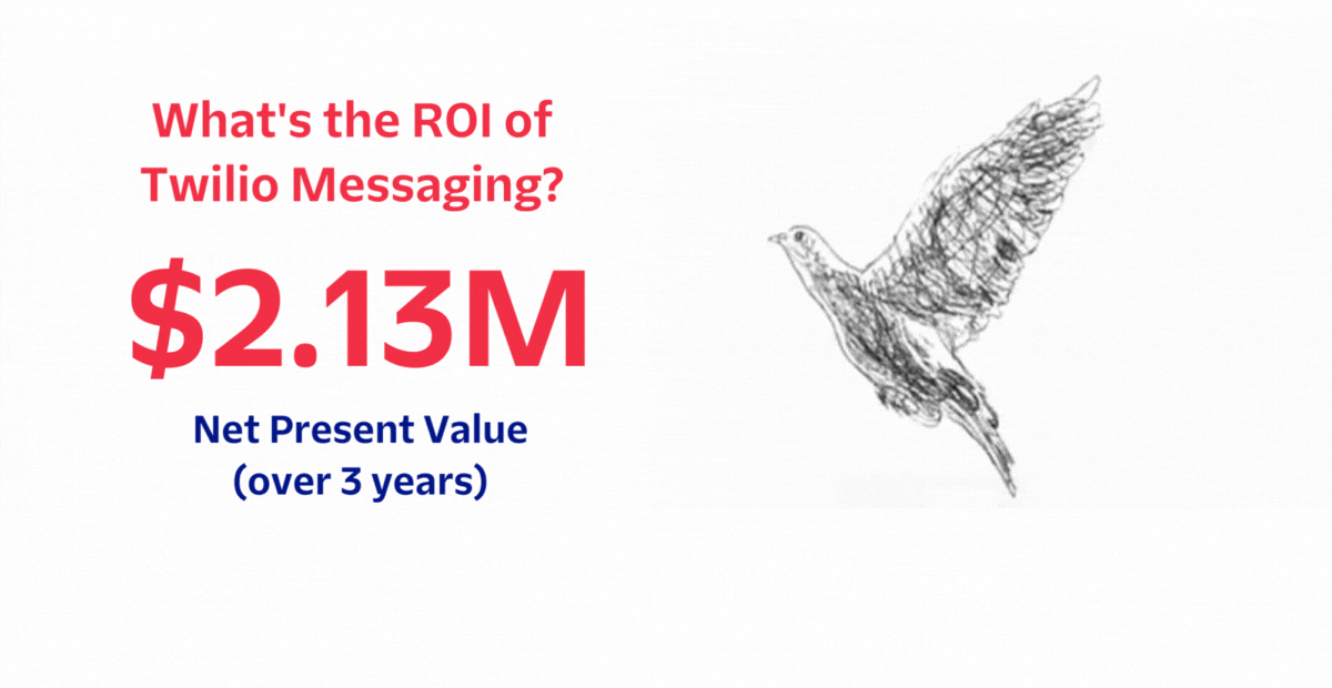 132% ROI with Twilio Messaging