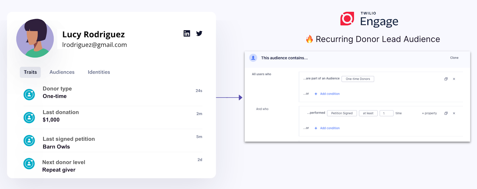 Example Golden Profile with Twilio Engage