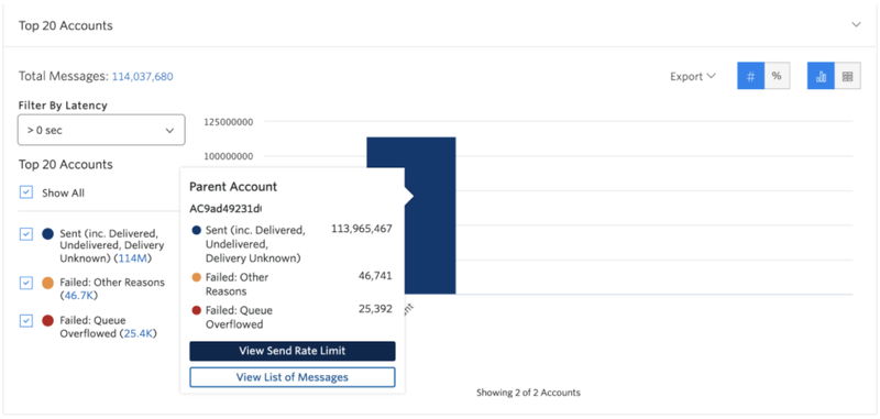 Messaging Insights Latency Tab