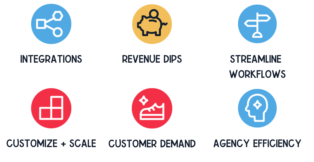 Six things that might have you considering a new contact center software include: integrations, revenue dips, streamlining workflows, customize and scaling, customer demand, and/or agency efficiency