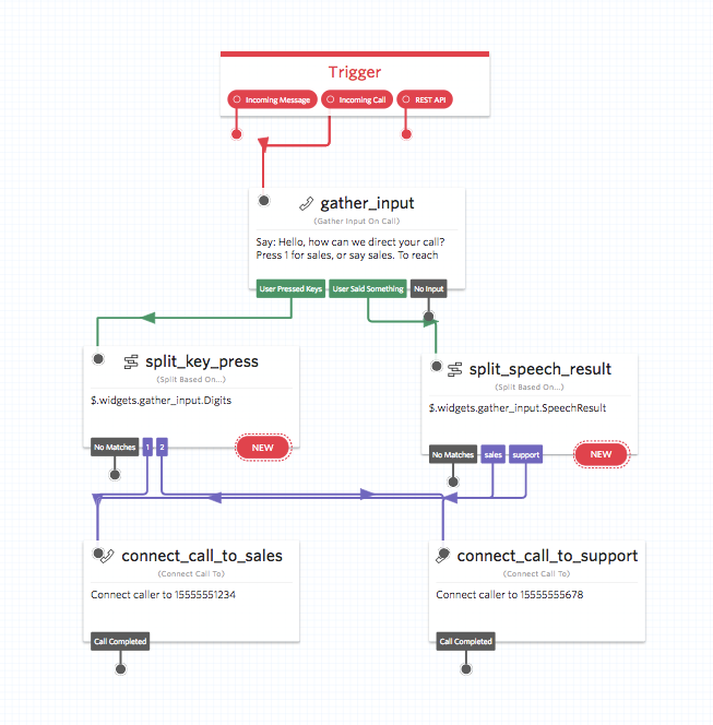 Twilio Studio IVR workflow