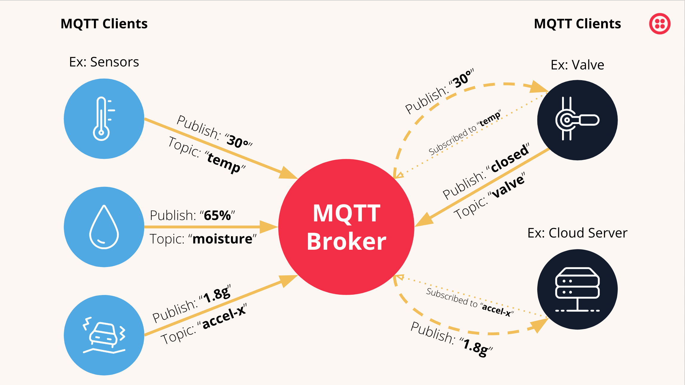 MQTT Diagram