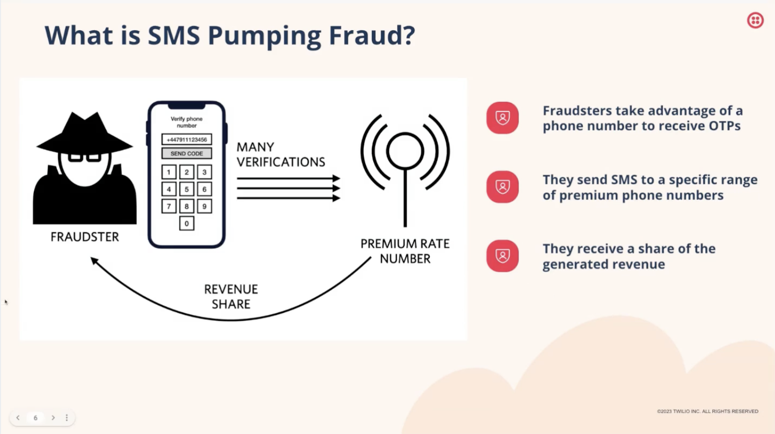 A graphic illustrating the way businesses are impacted by SMS Pumping Fraud