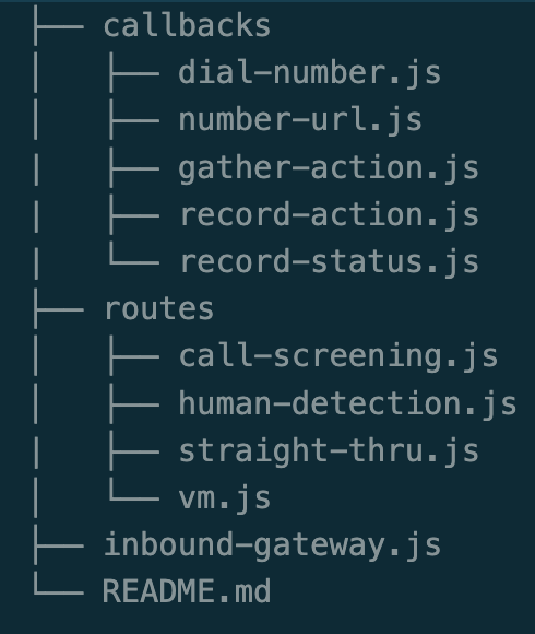 Example folder structure for SHAKEN/STIR tests