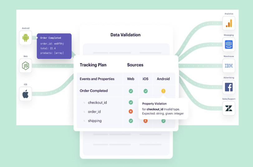 To help you quickly find and resolve discrepancies, real-time flagging occurs when an event in the Tracking Plan has a violation.