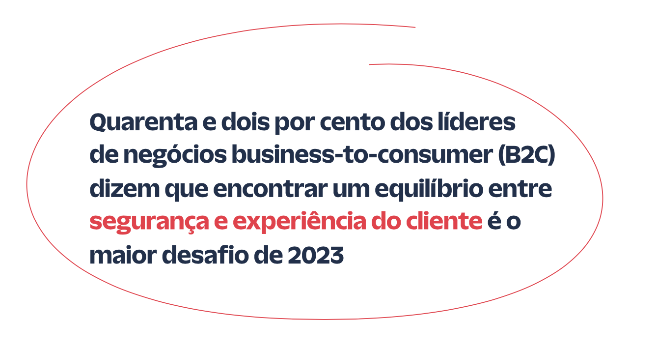 42% dos líderes de negócios business-to-consumer (B2C) acreditam que encontrar um equilíbrio entre segurança e experiência do cliente é o maior desafio de 2023.