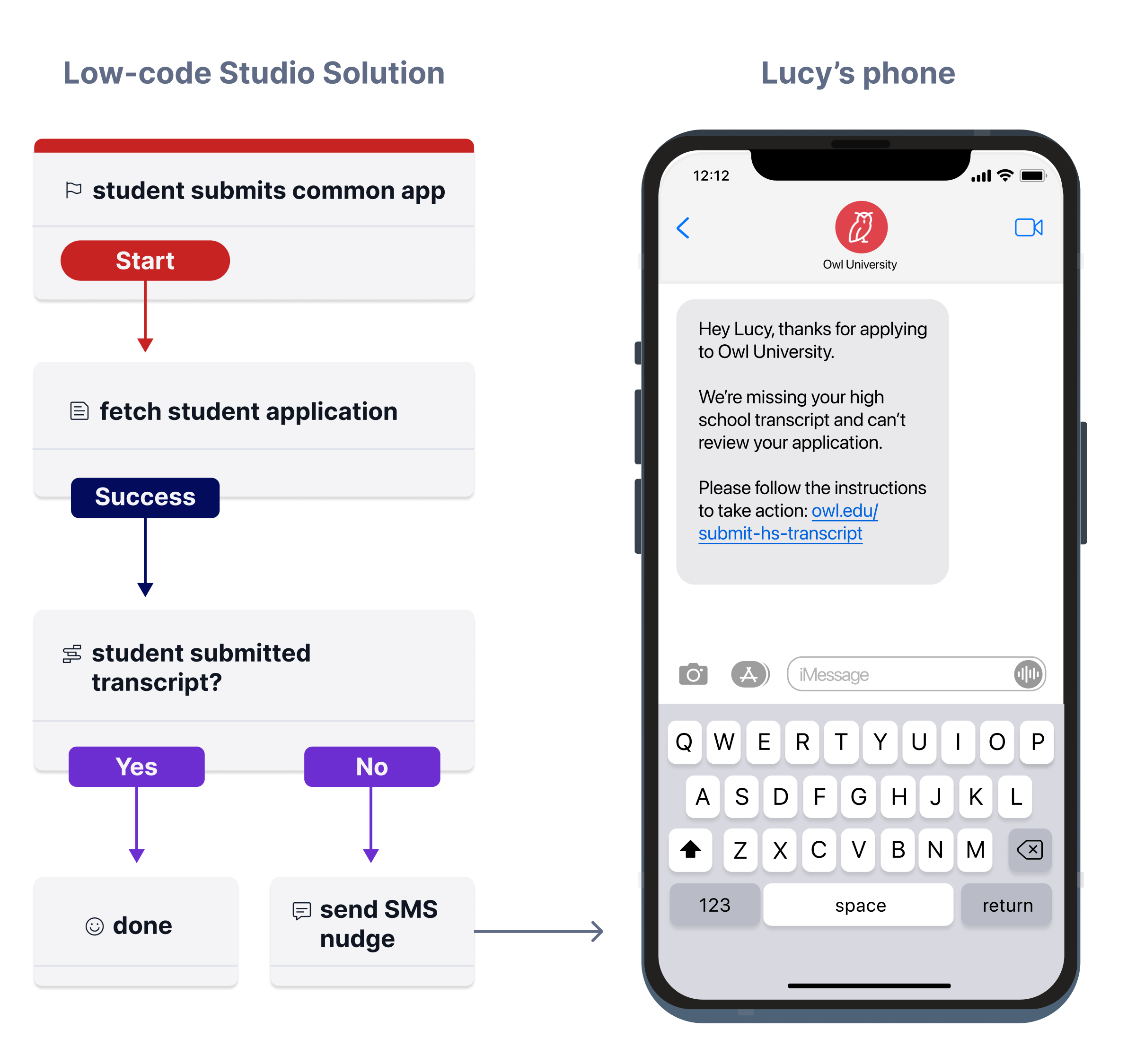 Remind students to submit missing application documents with SMS nudges