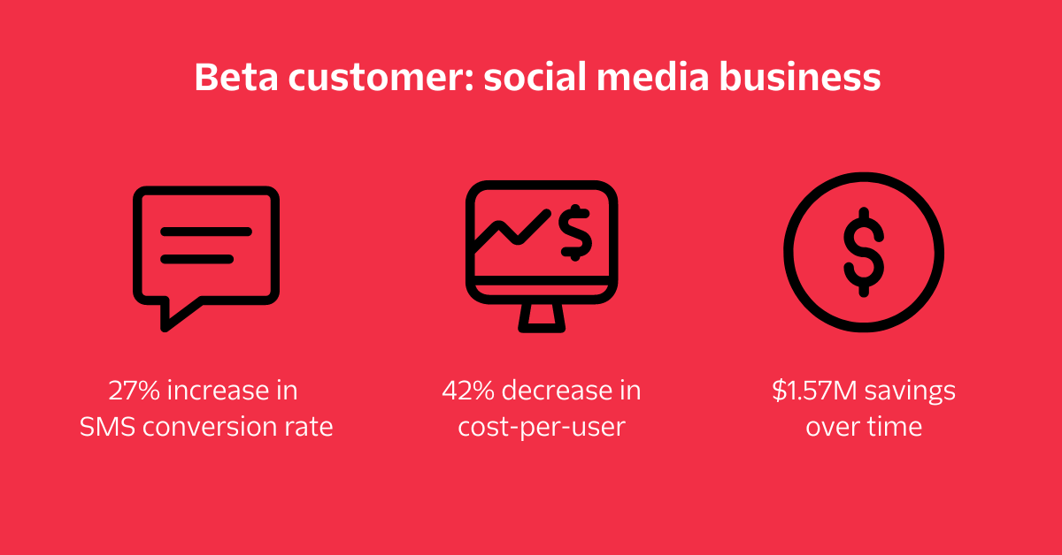 graphic with a red background that highlights beta customer results. Three icons in a row, on the left is a messaging icon with the words