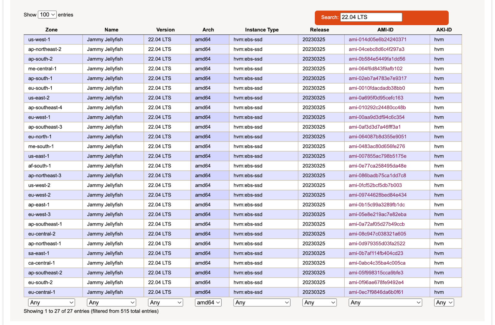 amazon ec2 ami 22.04 lts