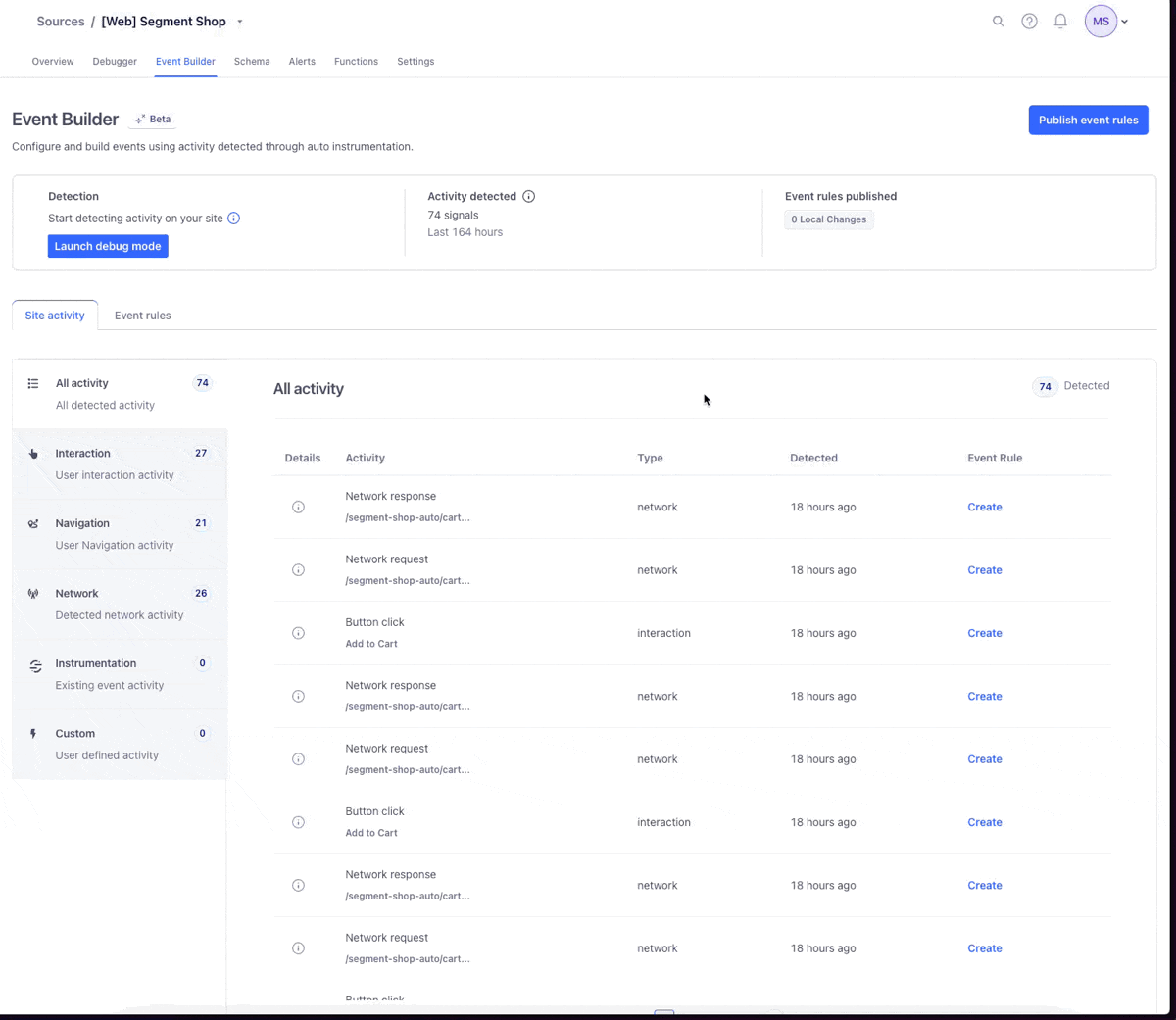 Dashboard showing event activity and rules for monitoring user interactions on Segment Shop website.