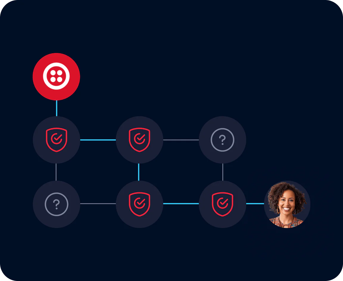 Flowchart showing a security workflow process with a user profile picture at the end.