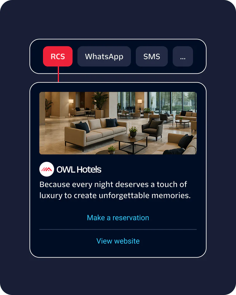 Hotel reservation interface with options for RCS, WhatsApp, SMS, and more.