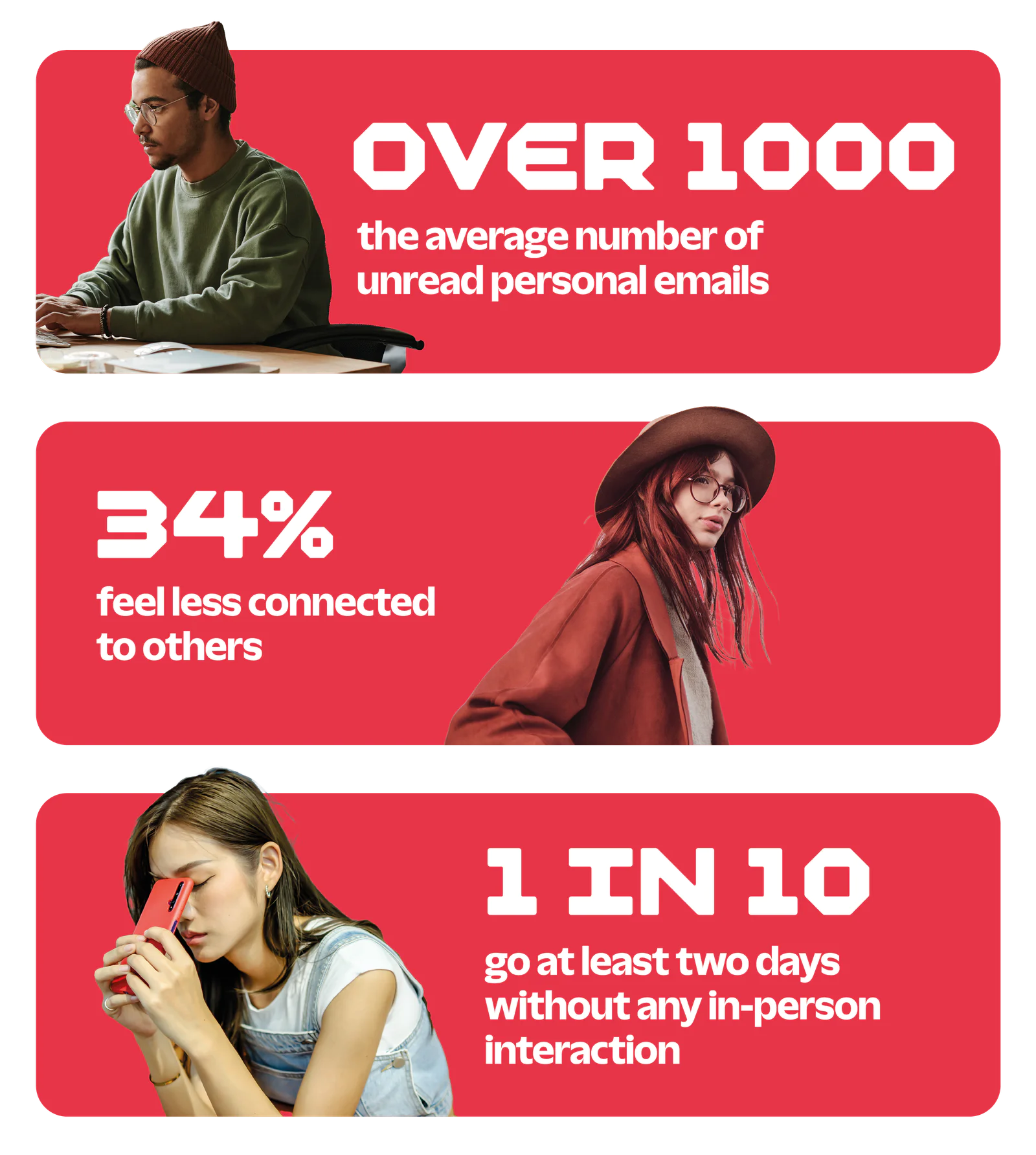Statistics about unread emails, social connection, and in-person interactions depicted with people.