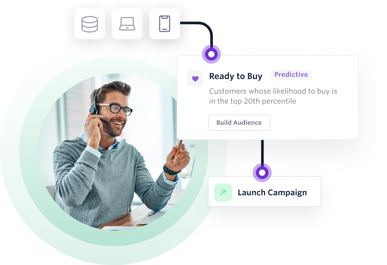 A man wearing headphones talks while indicators show customer readiness to buy and a button to launch a campaign.