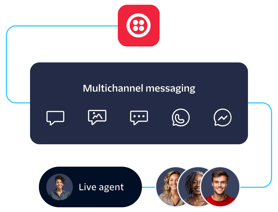 Illustration showing multichannel messaging options and a live agent communication icon.