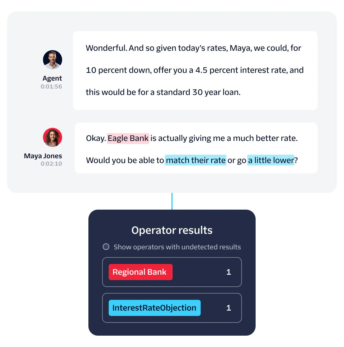 Conversation between an agent and a customer, Maya Jones, discussing loan rates with results of operator responses displayed.