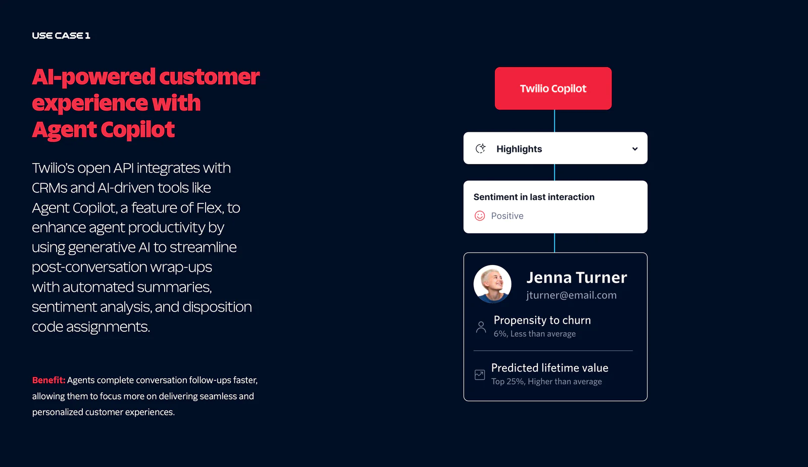 Dashboard showing Twilio Copilot details including CRM integration, user sentiment, and customer data.