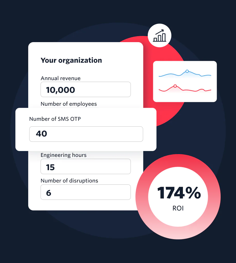 Infographic showing company metrics including annual revenue, ROI, number of employees, SMS OTP, and more.