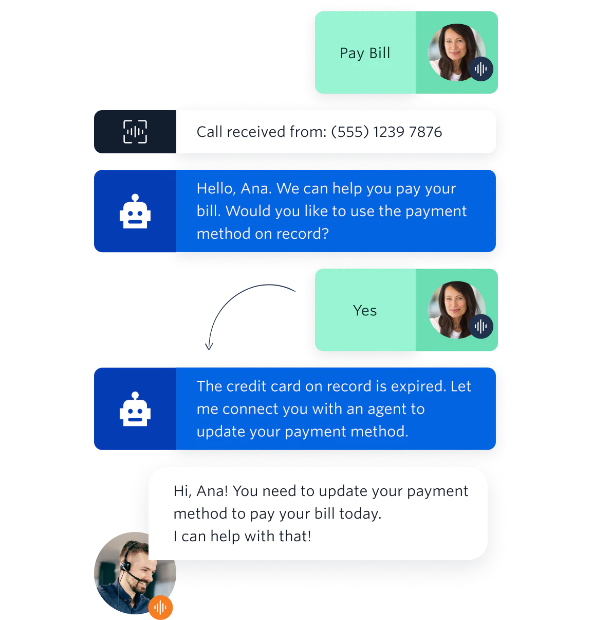 Twilio’s modern Interactive Voice Response(IVR) routing a user to customer support to update her payment method in order to pay her bill.