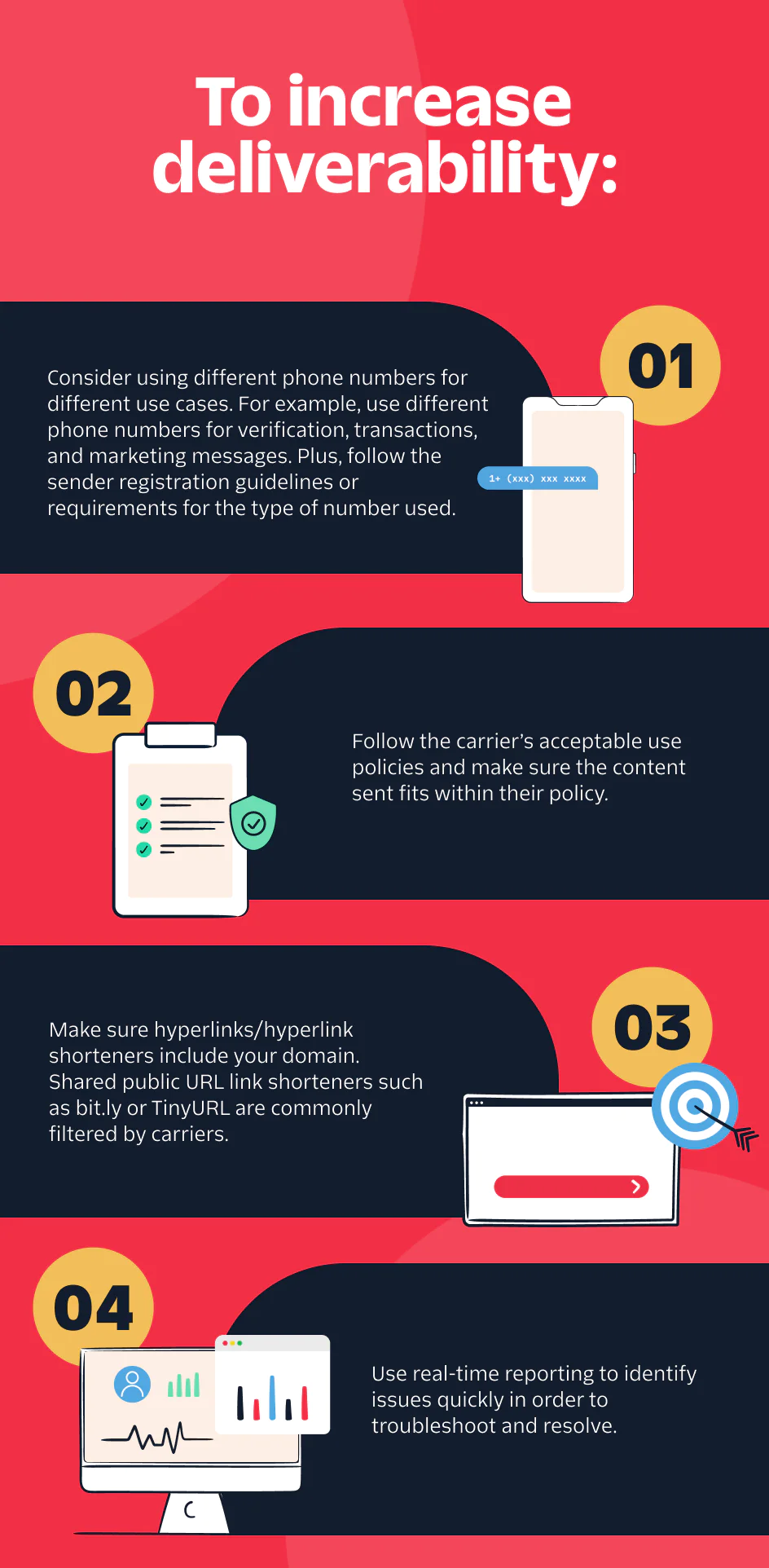 Pamphlet image showing how to increase deliverability by using different business numbers and channels to connect with your customers. 